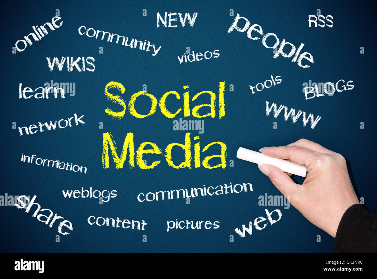 communication media communication Stock Photo Alamy