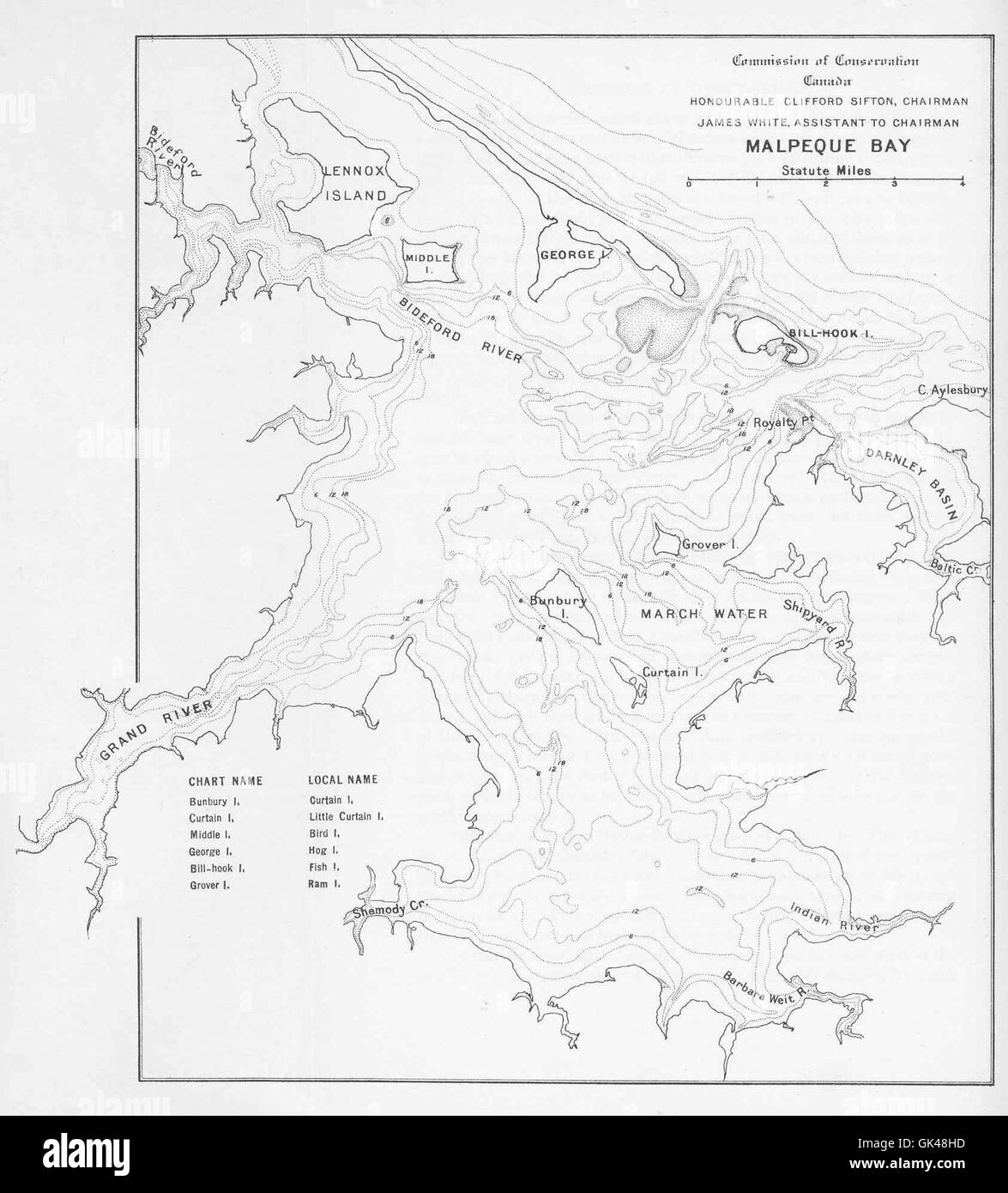 Malpeque bay hires stock photography and images Alamy