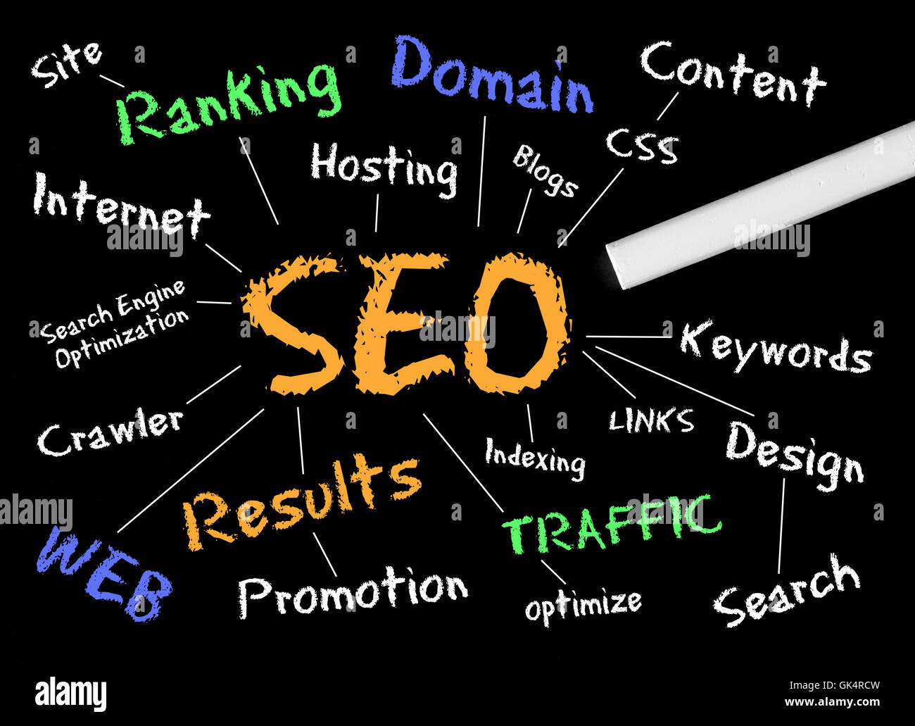 communication search engine internet Stock Photo - Alamy