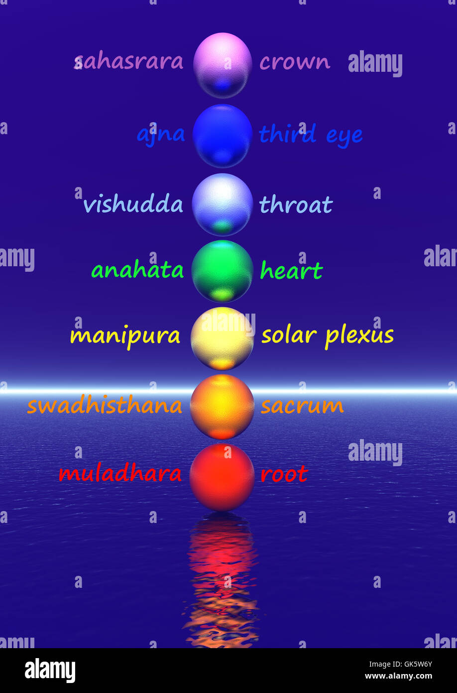 Colored om / aum in chakra column Stock Photo