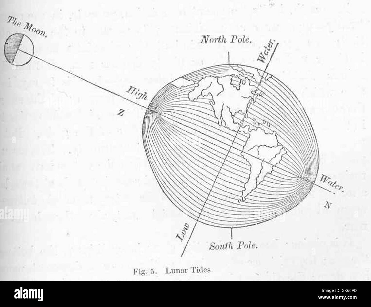 Gravitational pull hi-res stock photography and images - Alamy