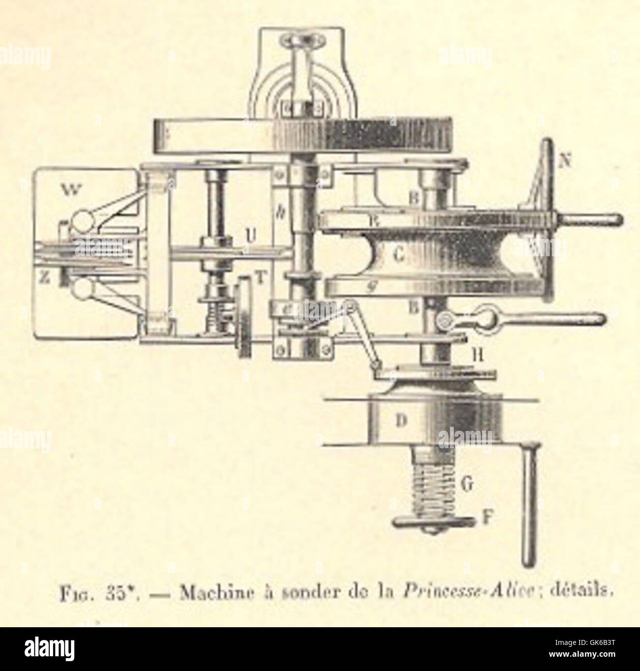 53140 Machine a sonder de la Princesse-Alice- details Stock Photo