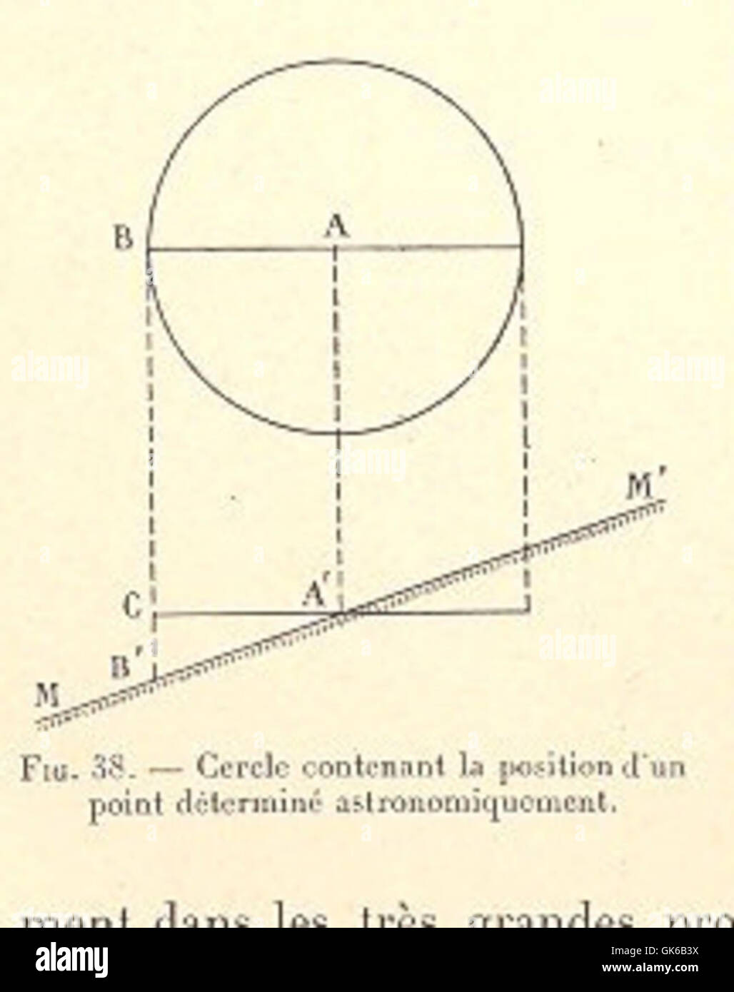 53142 Cercle contenant la position d'un point determine astronomiquement Stock Photo