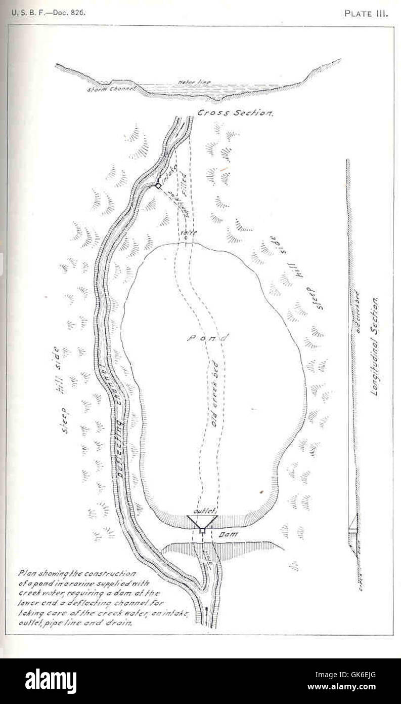 Pond creek map hires stock photography and images Alamy