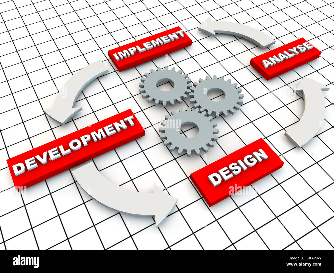 implement development software Stock Photo