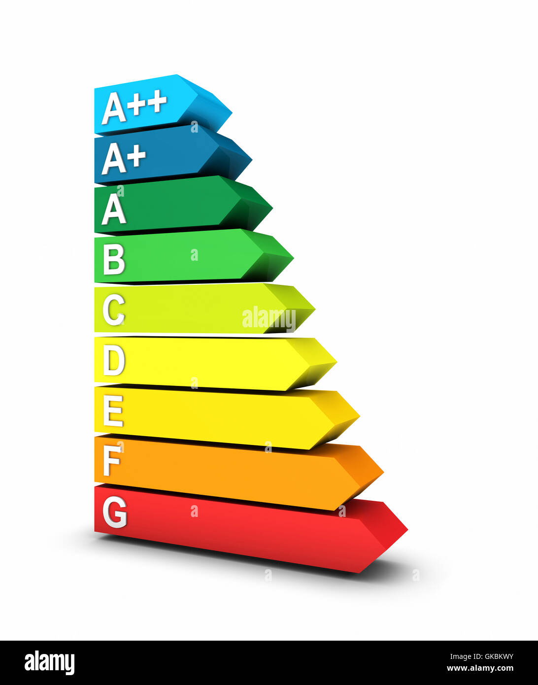 3d energy efficiency classes symbol 5 Stock Photo Alamy