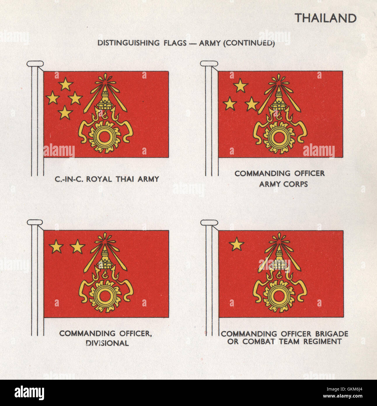THAILAND ARMY FLAGS. Royal Thai Army. Commanding Officer. Army Corps, 1958 Stock Photo