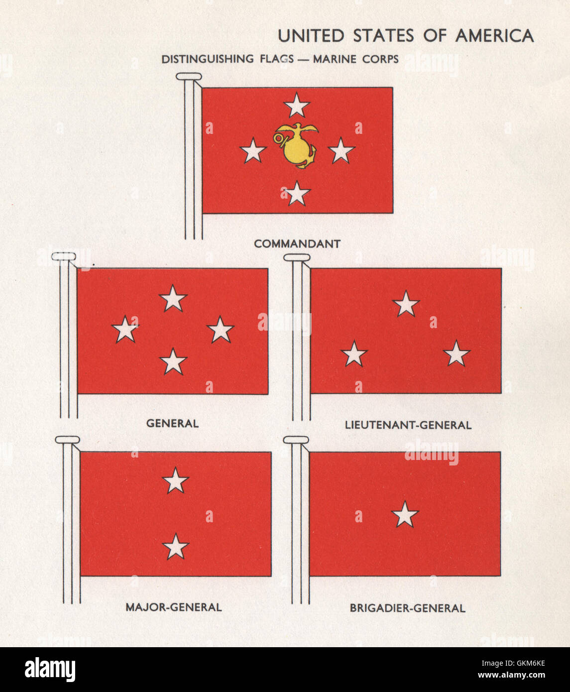 US MARINE CORPS FLAGS. Commandant. Lieutenant-, Major- & Brigadier-General, 1958 Stock Photo