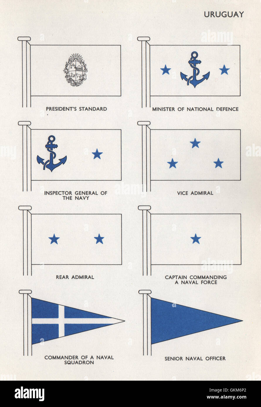 URUGUAY FLAGS. President's Standard. Minister of National Defence. Admiral, 1958 Stock Photo
