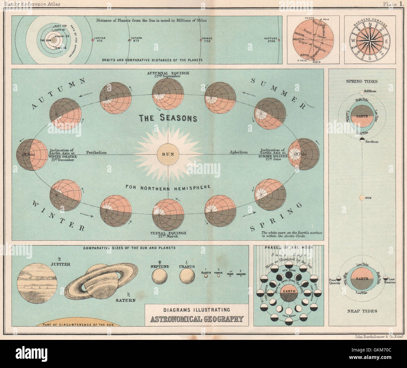 Understanding Direction Based on the Sun - Geography Realm