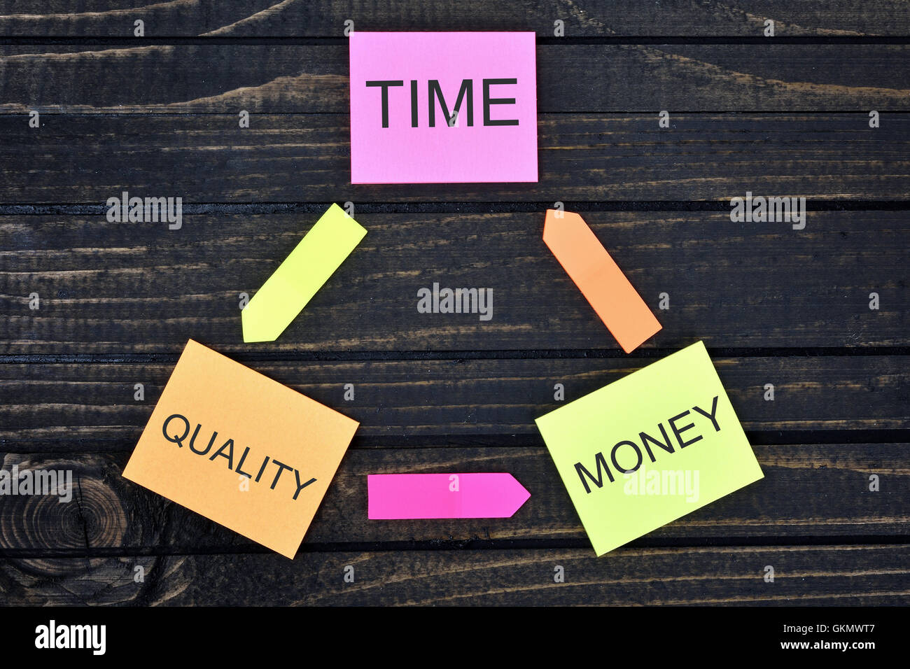 Quality time money balance on hi-res stock photography and images - Alamy