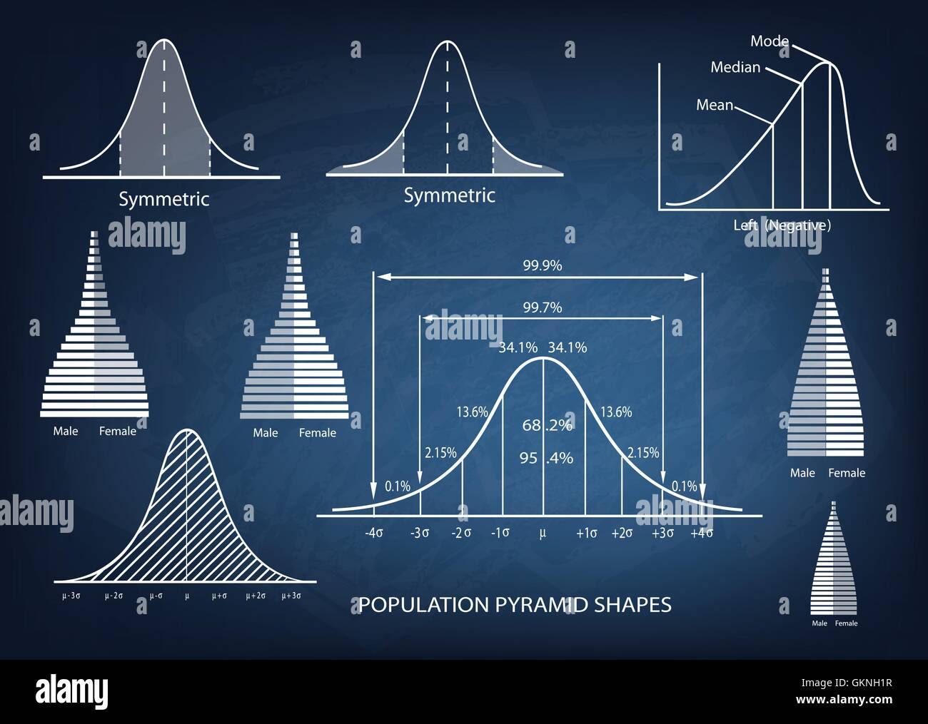 Business and Marketing Concepts, Illustration of Standard Deviation