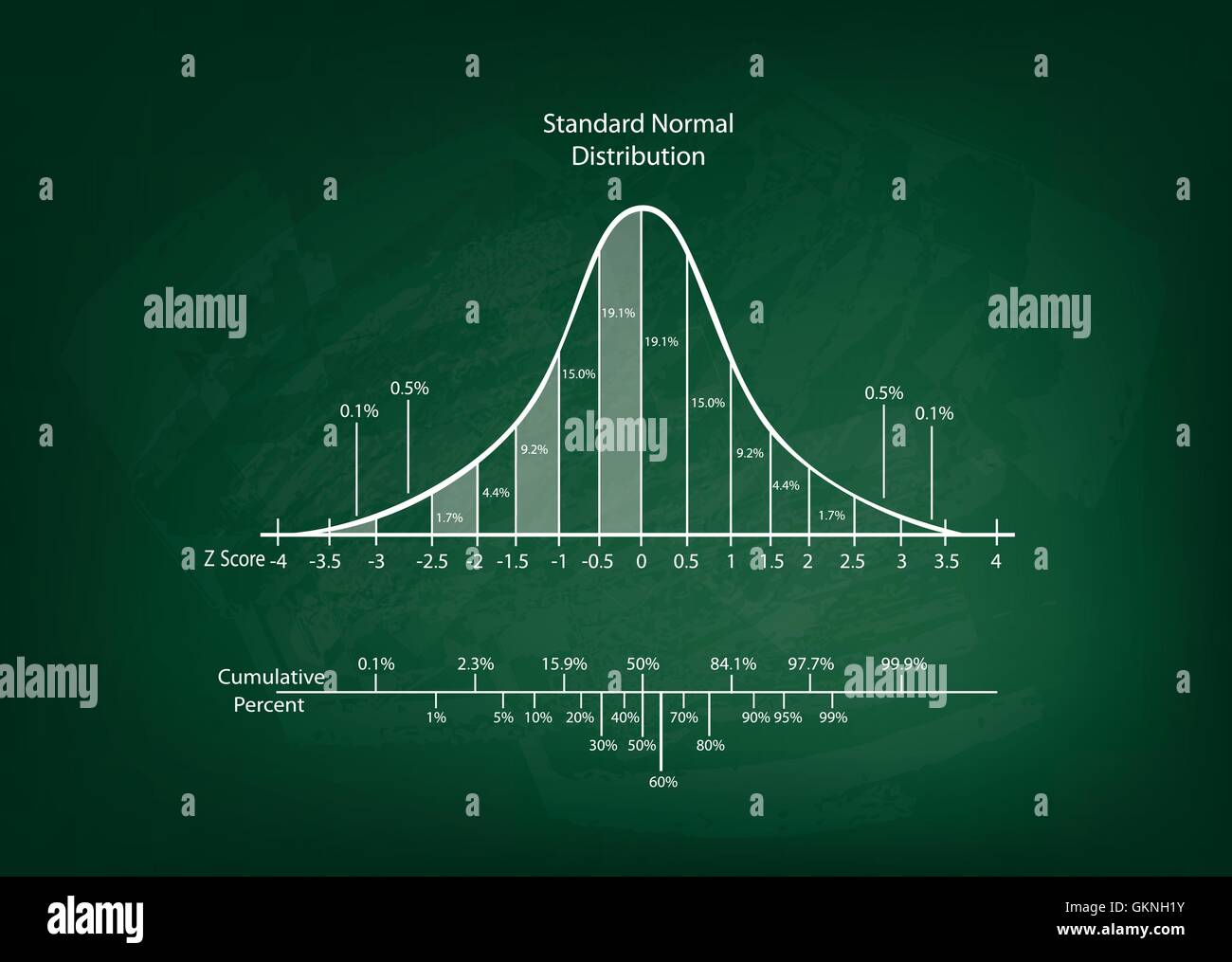 Histogram normal distribution Stock Vector Images - Alamy