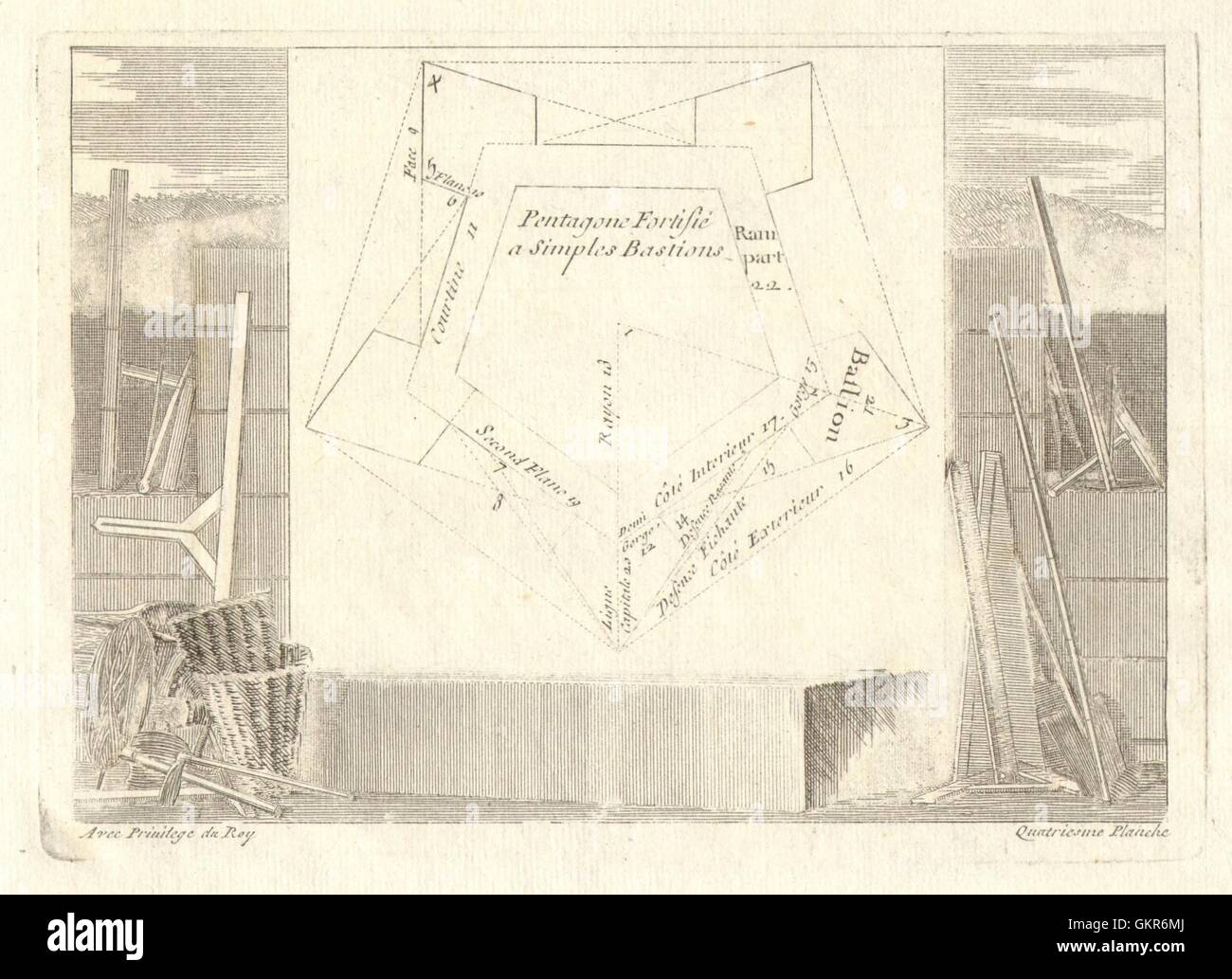 'Quatriesme Planche - Pentagone fortifié'. Fortified pentagon. DE FER, 1705 Stock Photo