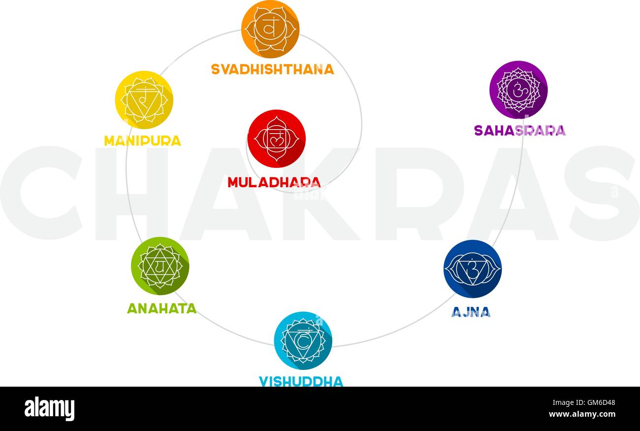 Chakra color flat set Stock Vector