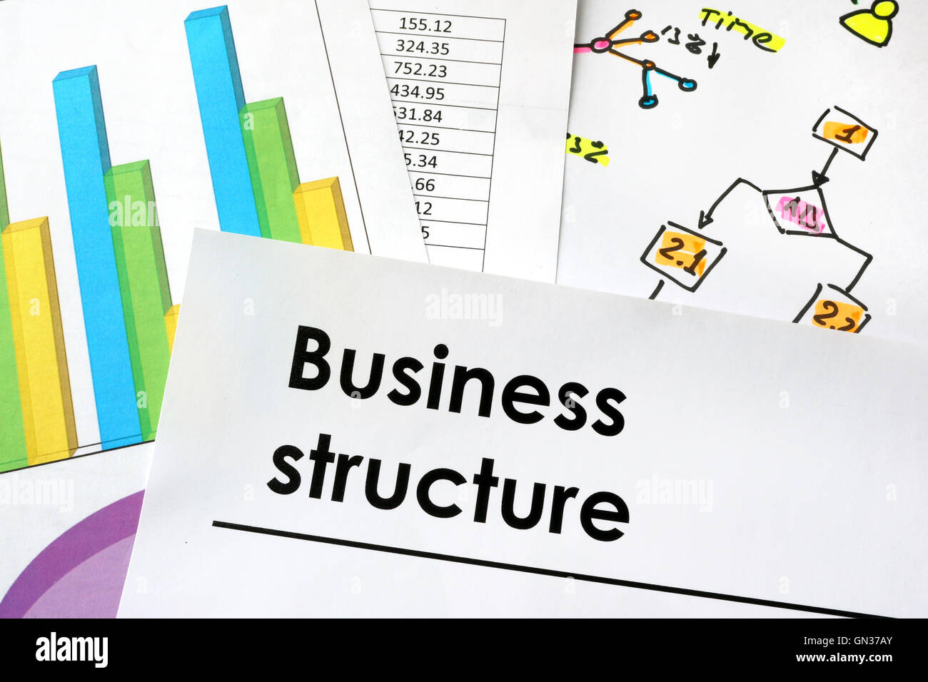 Business structure sign written on a paper. Stock Photo
