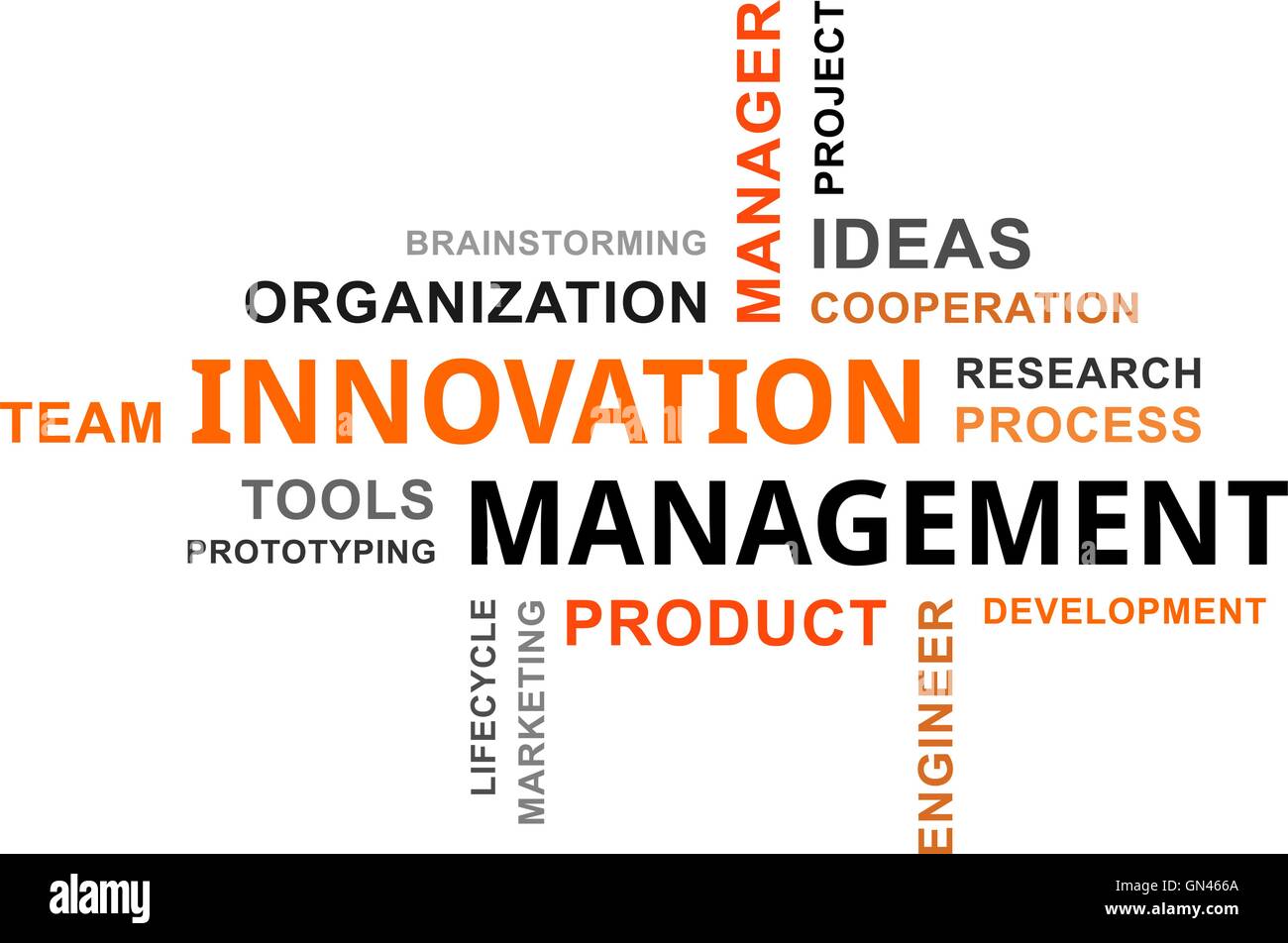 word cloud - innovation management Stock Vector