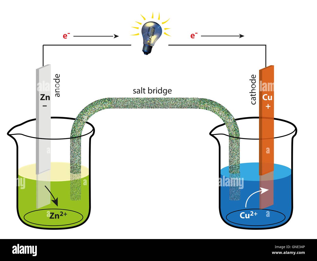 Daniell element - galvanic cell with zinc and copper Stock Photo