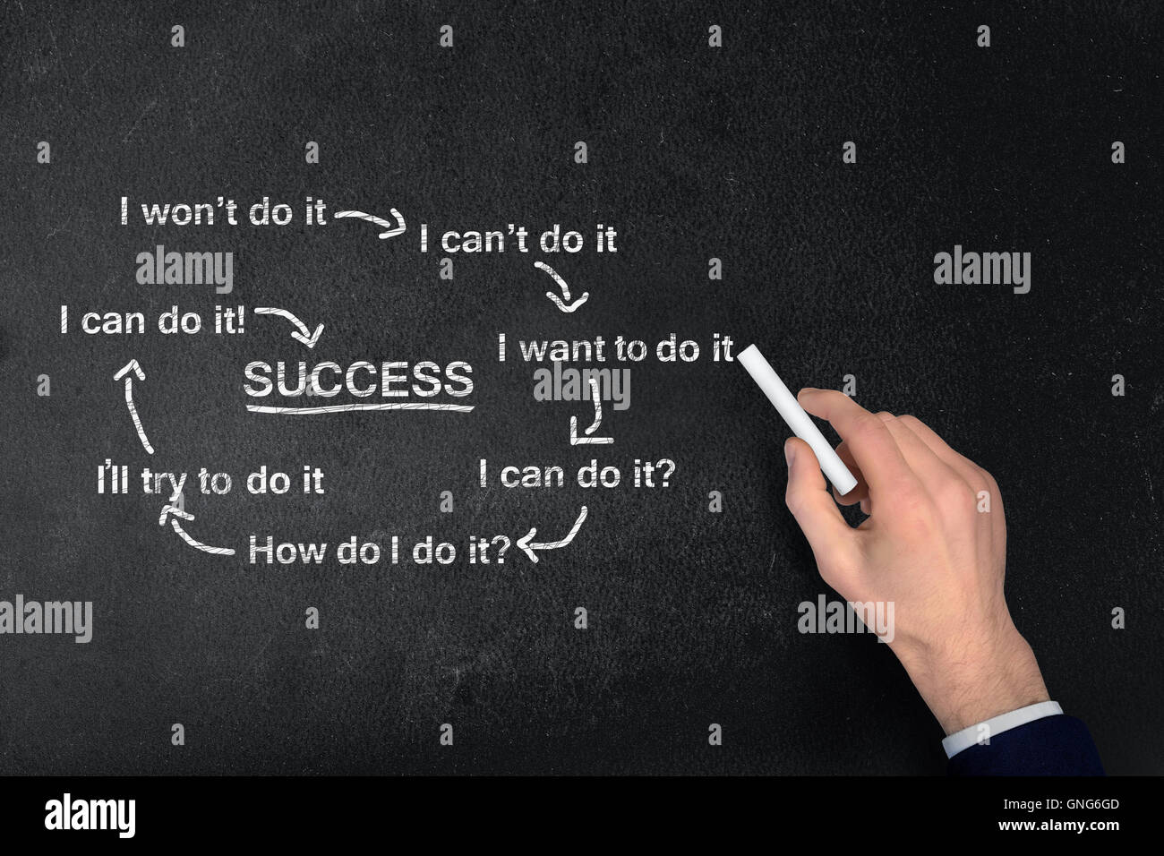 Success scheme write on black board Stock Photo - Alamy