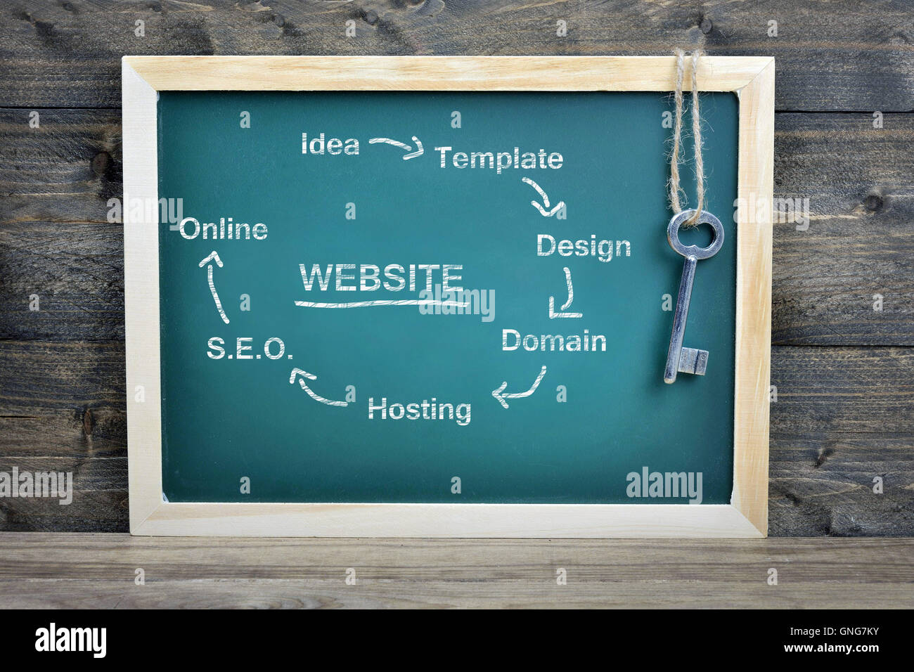Old website development hi-res stock photography and images - Alamy