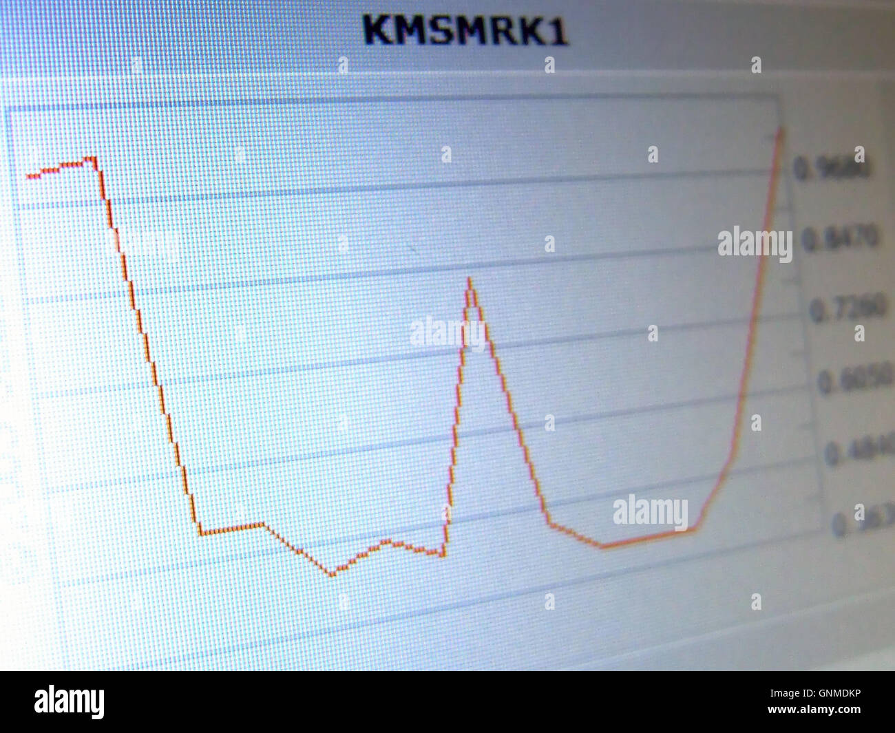 stock market analysis screenshot Stock Photo - Alamy