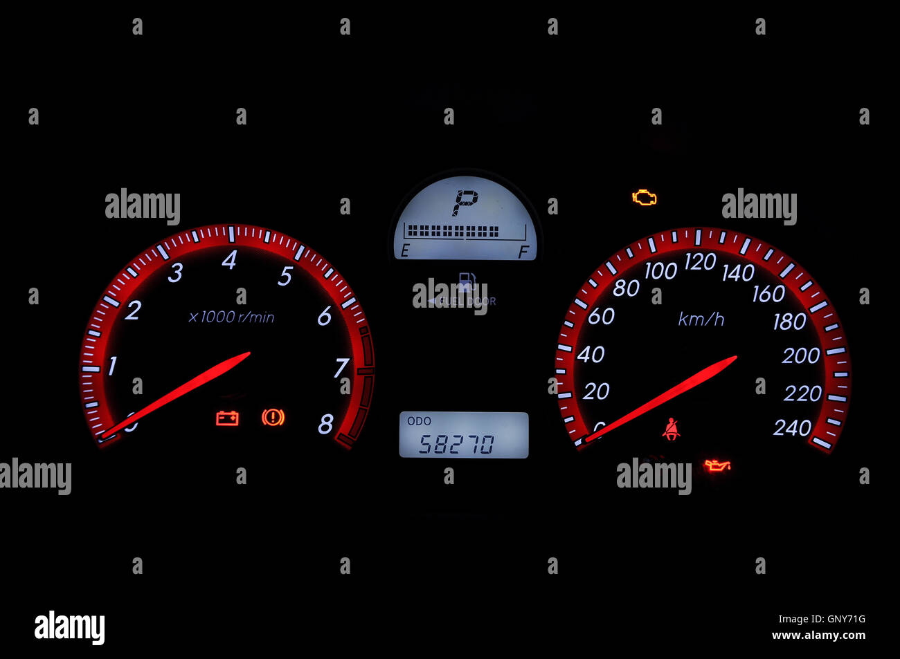 Dashboard Gauges