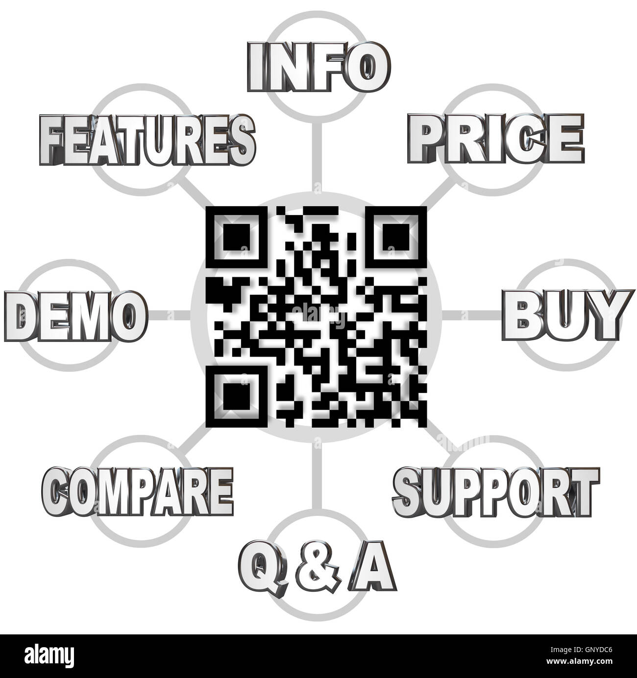 QR Code Scan Barcode to Learn Info on Products Stock Photo