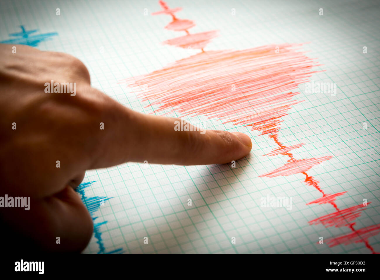 Seismological device for measuring earthquakes. Seismological activity