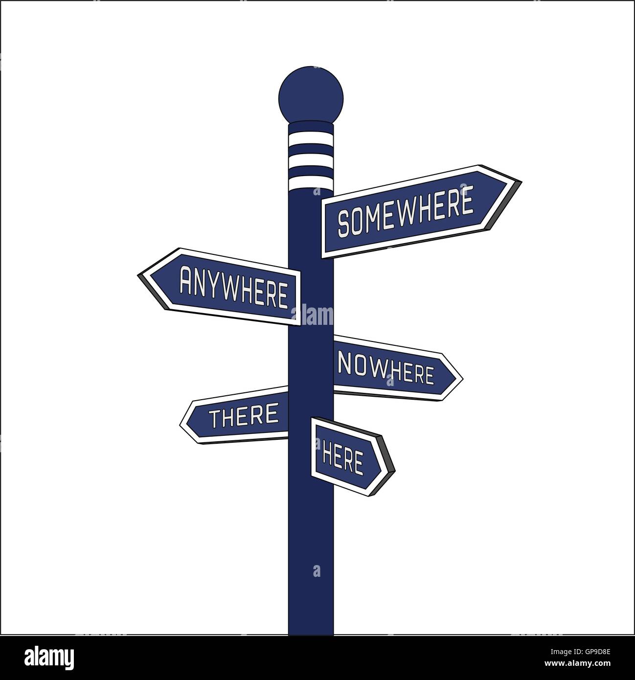 Blue signpost. Direction signs: here, there, anywhere, nowhere, somewhere.  Isolated illustration. Vector Stock Vector Image & Art - Alamy