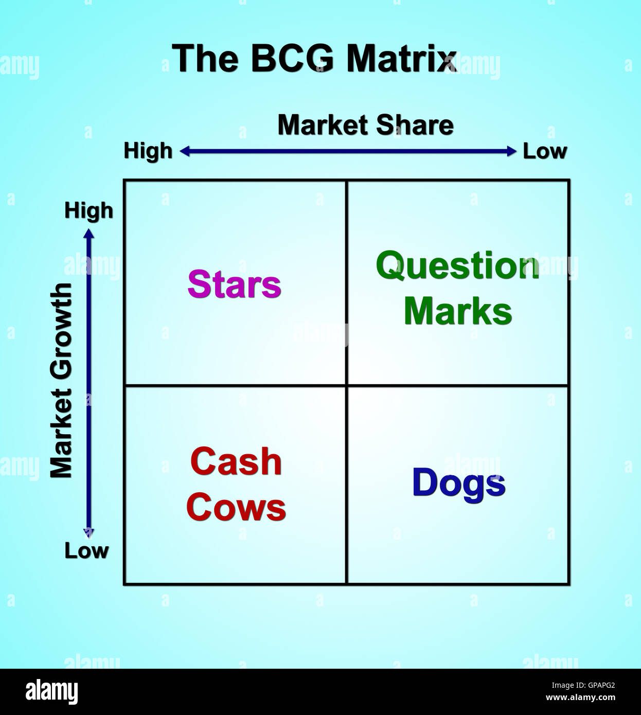 google maps bcg matrix google maps bcg matrix