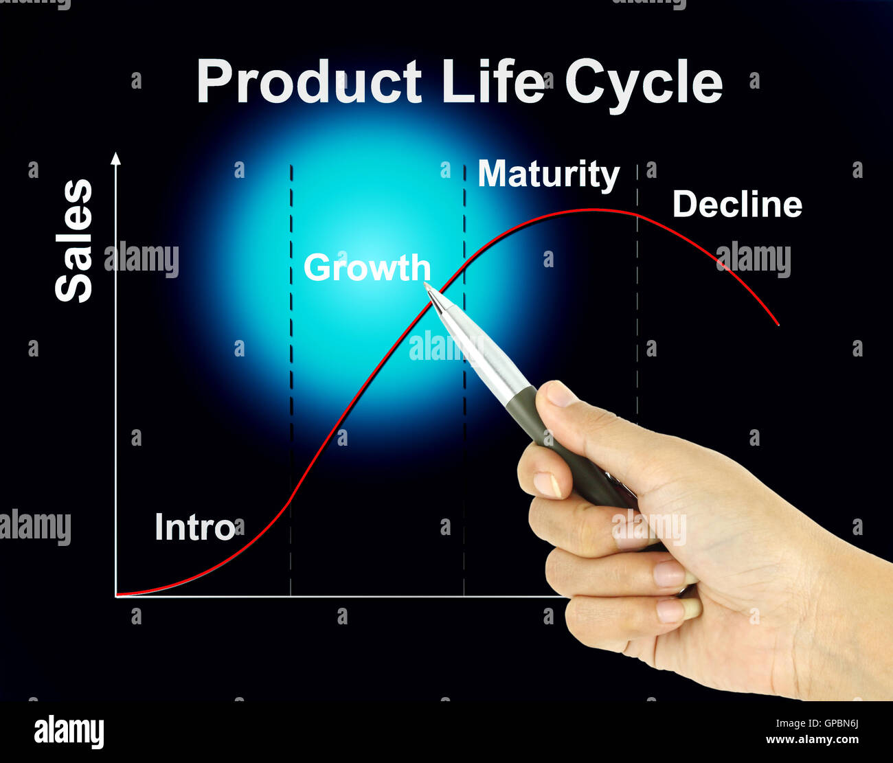 Product life cycle chart marketing hi-res stock photography and images ...