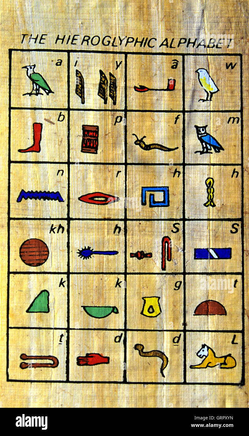 Hieroglyphic alphabet on papyrus, Egypt Stock Photo