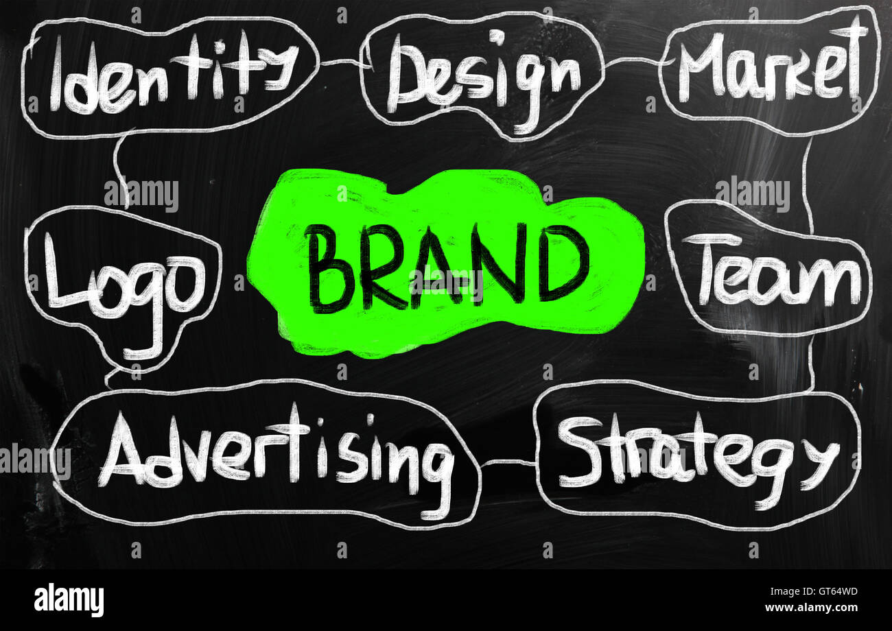 Brand concept Stock Photo
