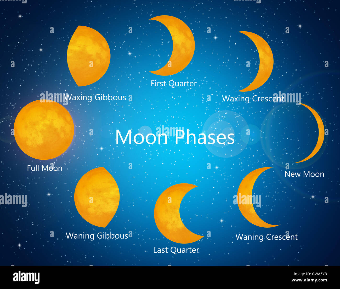 Moon phases Stock Photo - Alamy
