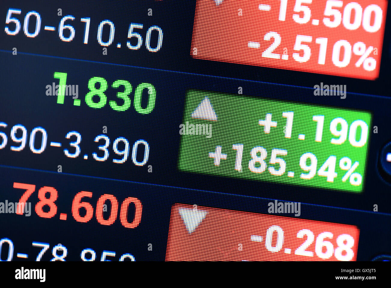 Market analyses on LCD screen. Stock Photo