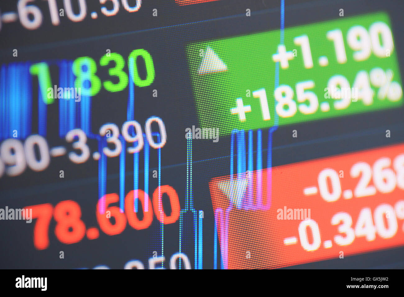 Market analyses on LCD screen. Stock Photo