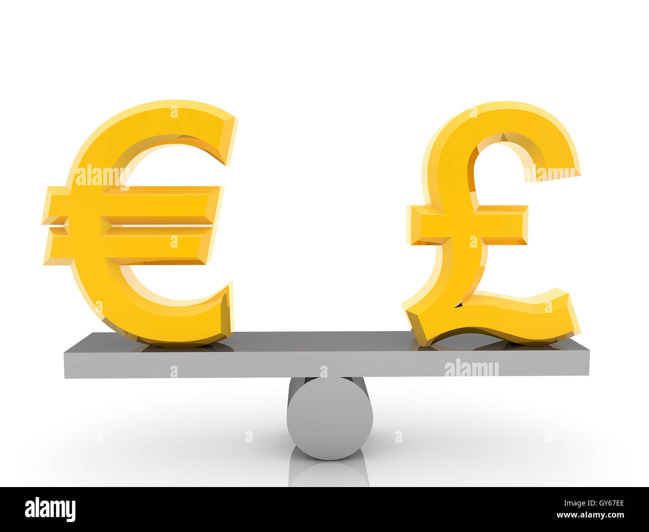 Gbp Symbol