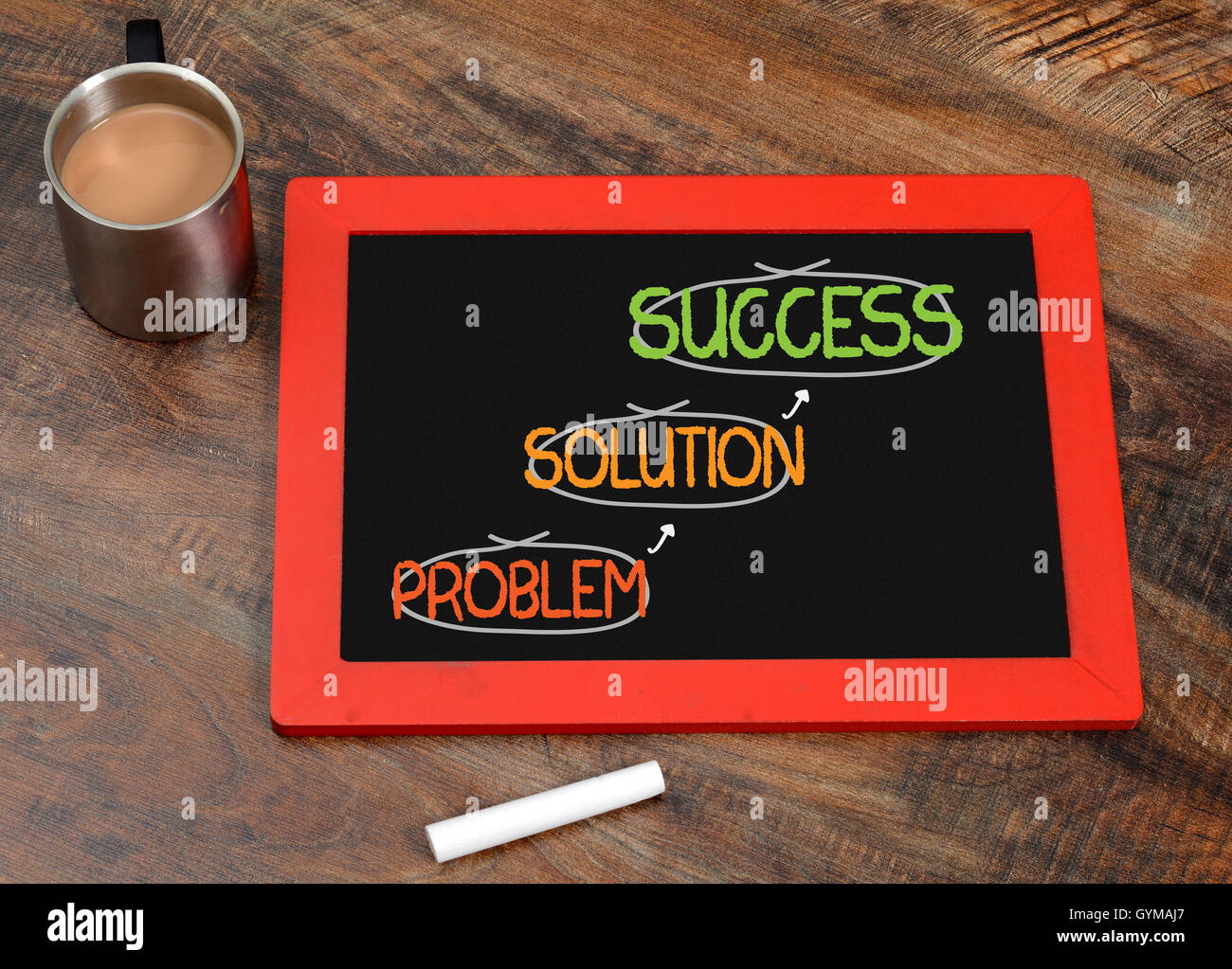Problem Solution and Success concept on chalkboard with graph going up. Stock Photo
