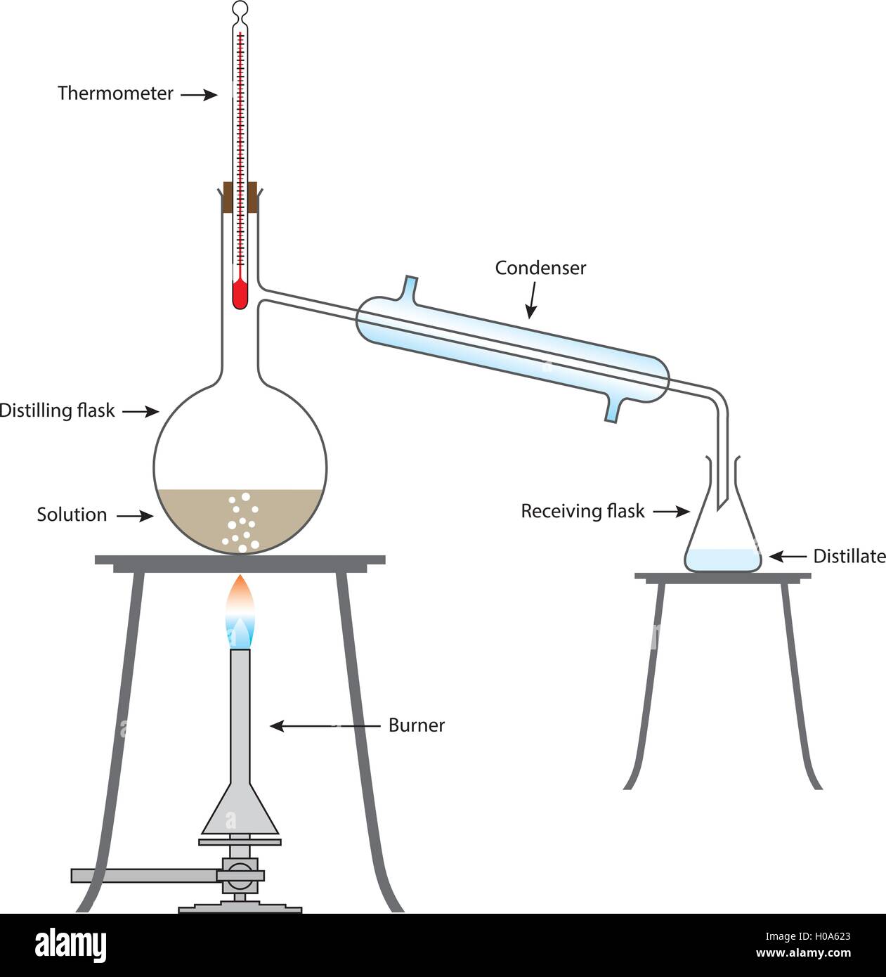 distillation Stock Vector