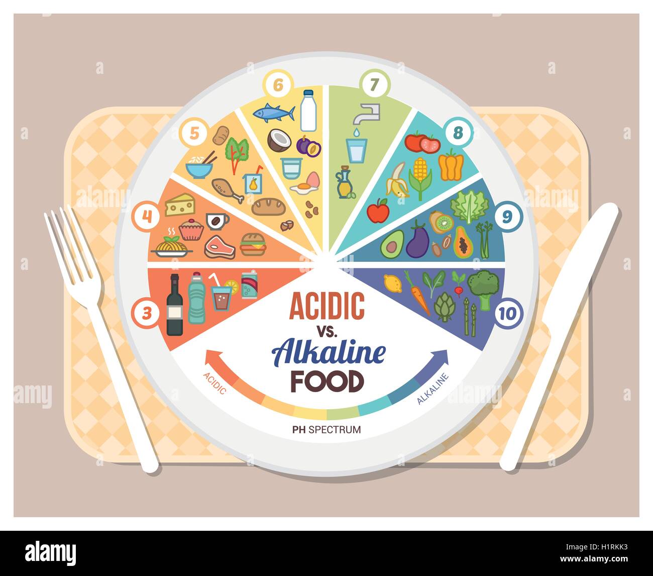 The acidic alkaline diet food chart infographics with food icons on a ph scale, dish and tableset Stock Vector
