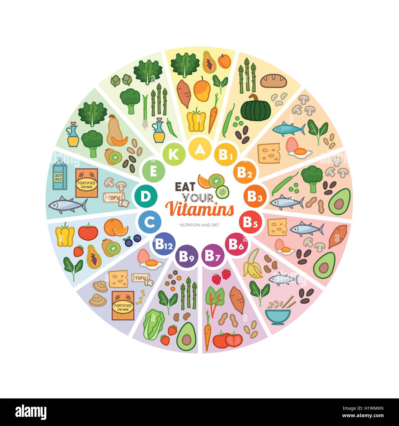 Vitamin food sources rainbow wheel chart with food icons, healthy eating and healthcare concept Stock Vector