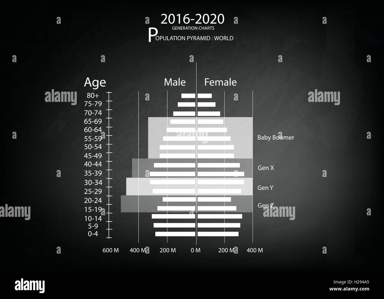 Population and Demography, Illustration of Population Pyramids Chart or ...