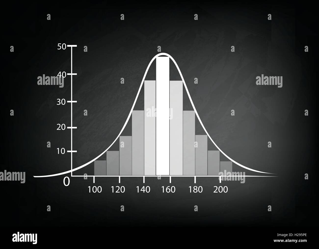 Business and Marketing Concepts, Illustration of Standard Deviation ...