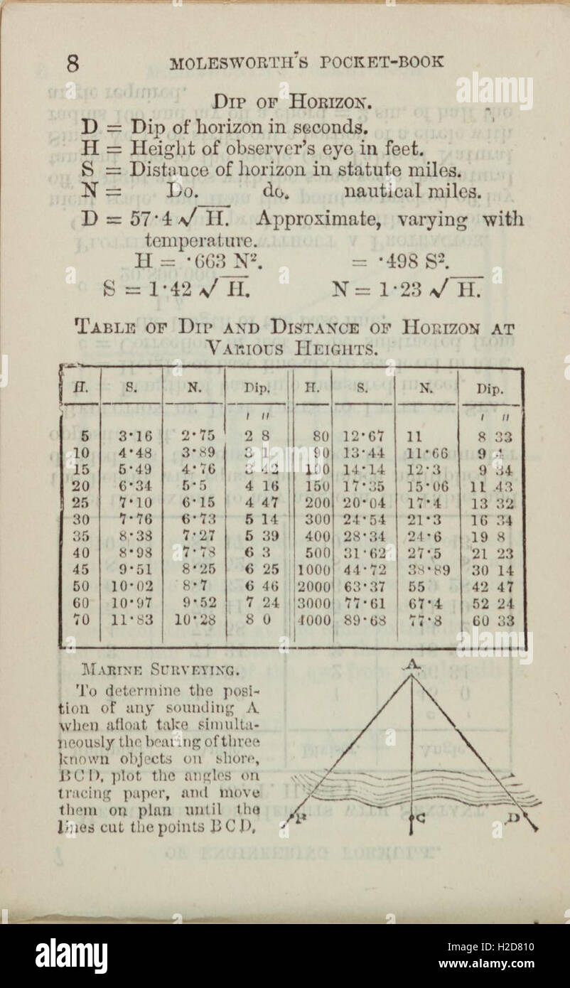 This Pocketbook Provides Essential Formulas Calculations And