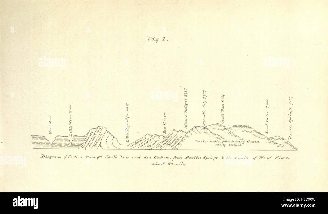 Report of an exploration of parts of Wyoming, Idaho, and Montana in August and September, 1882 