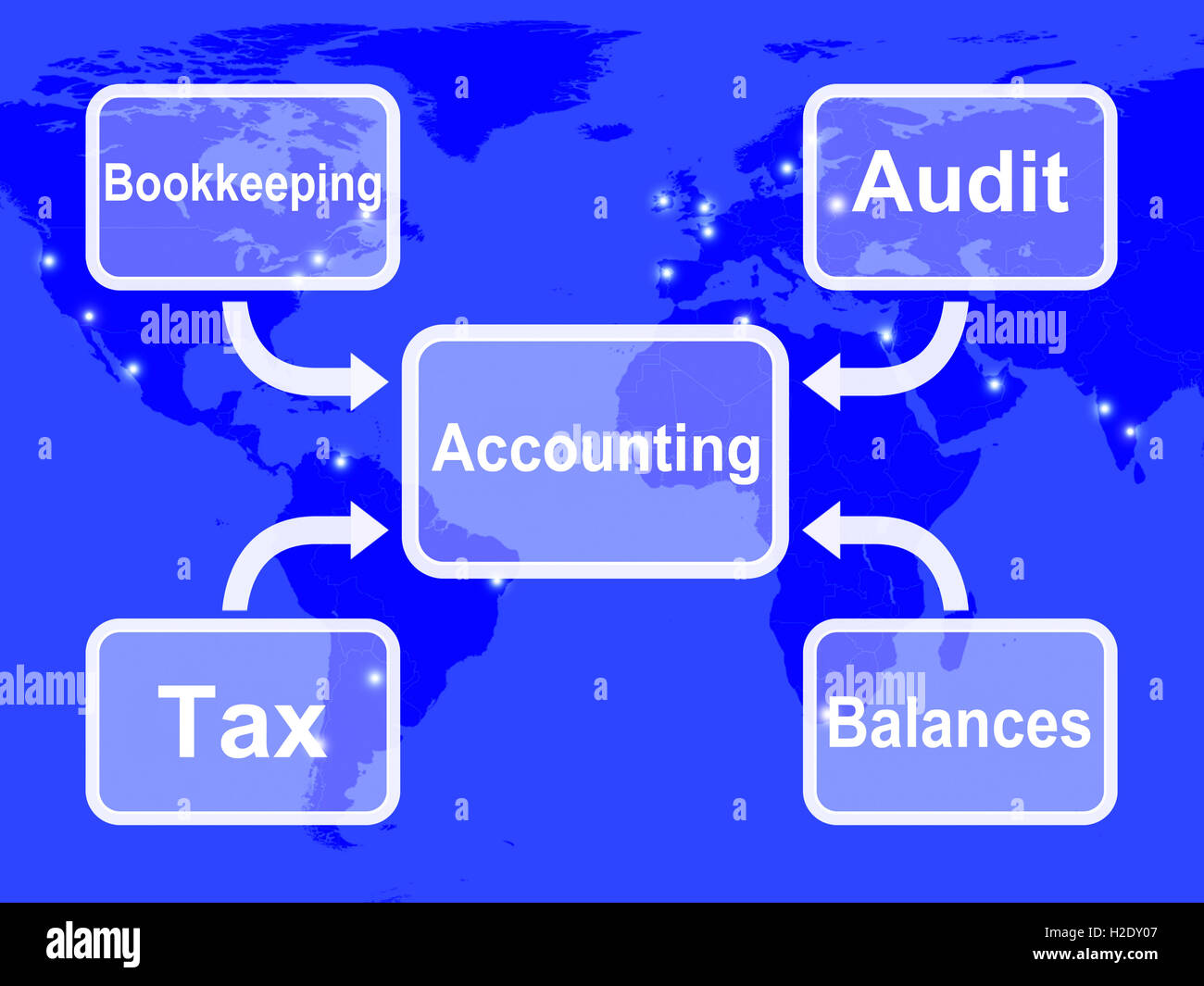 Accounting Map Shows Bookkeeping Taxes And Balances Stock Photo