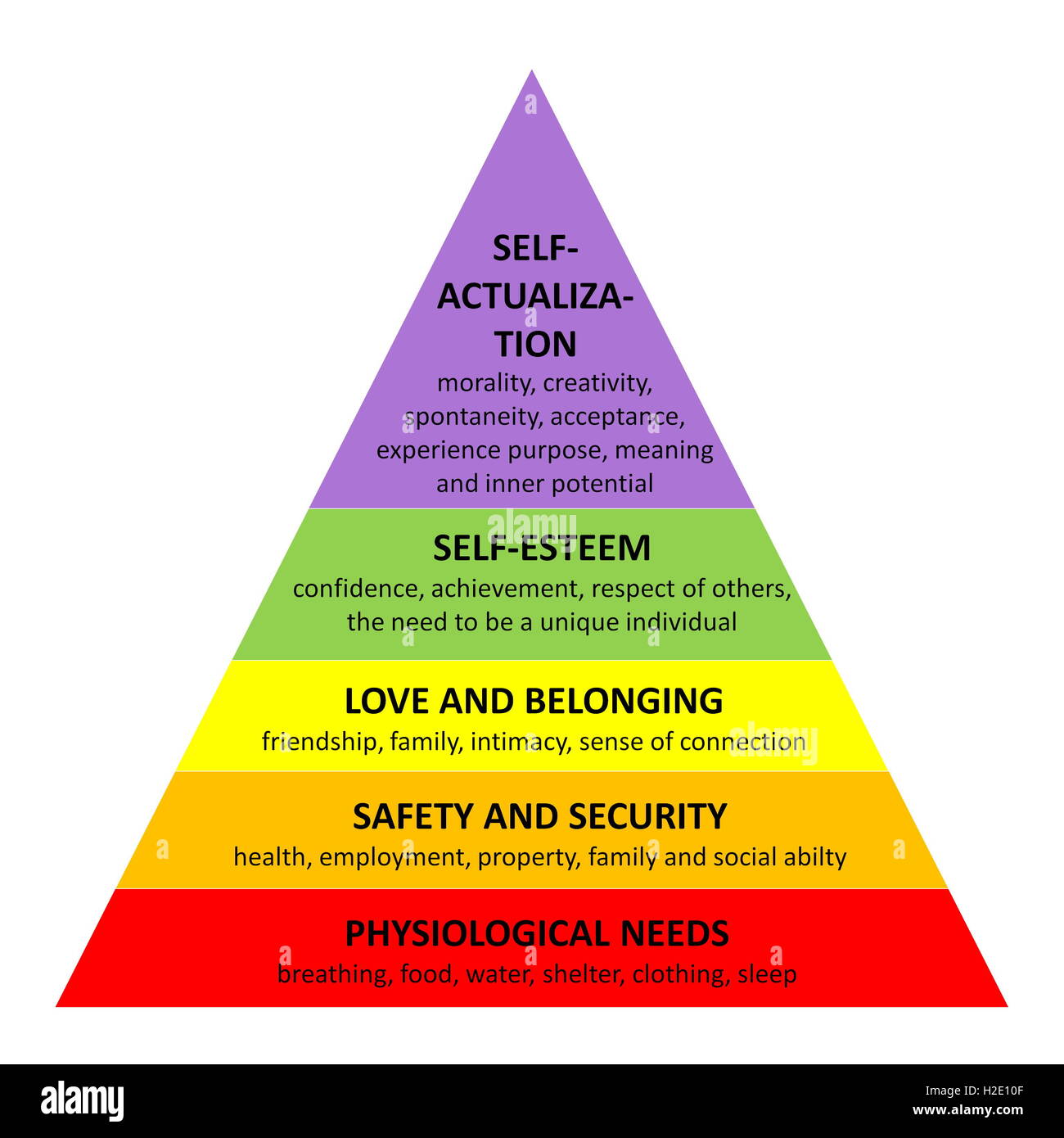 Maslow pyramid Stock Photo