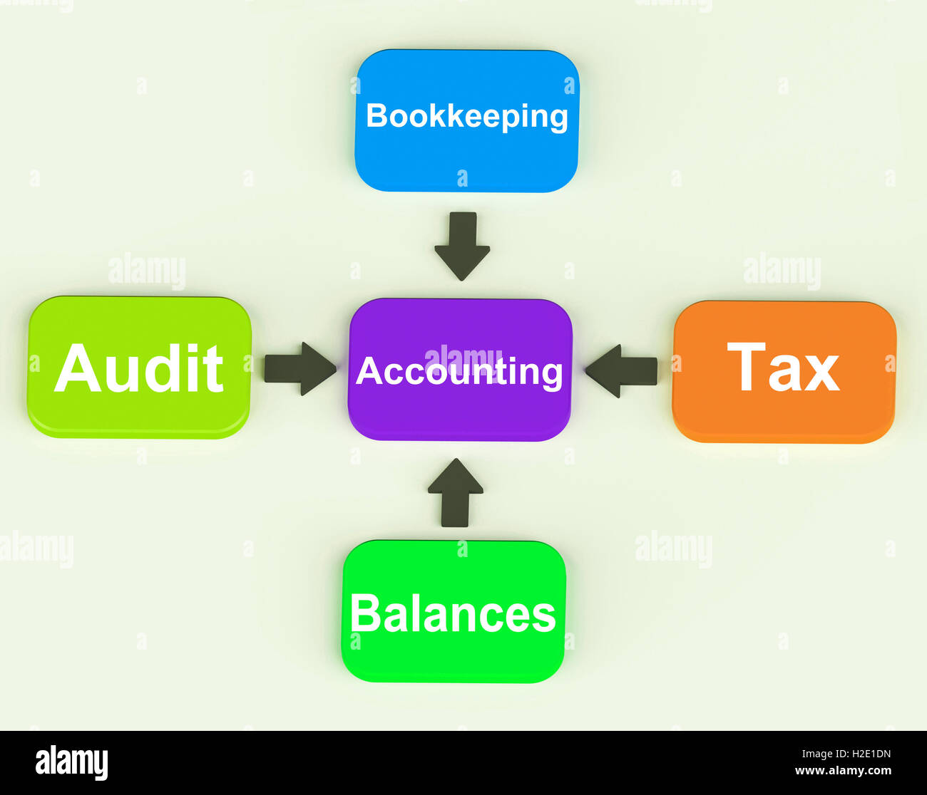 Accounting Diagram Shows Accountant Balances And Bookkeeping Stock Photo
