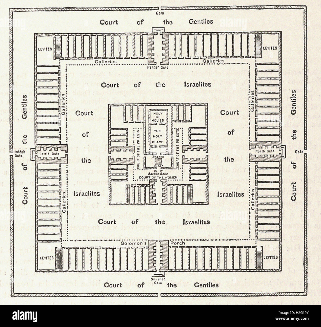 GROUND-PLAN OF THE TEMPLE OF SOLOMON. - from 'Cassell's Illustrated Universal History' - 1882 Stock Photo