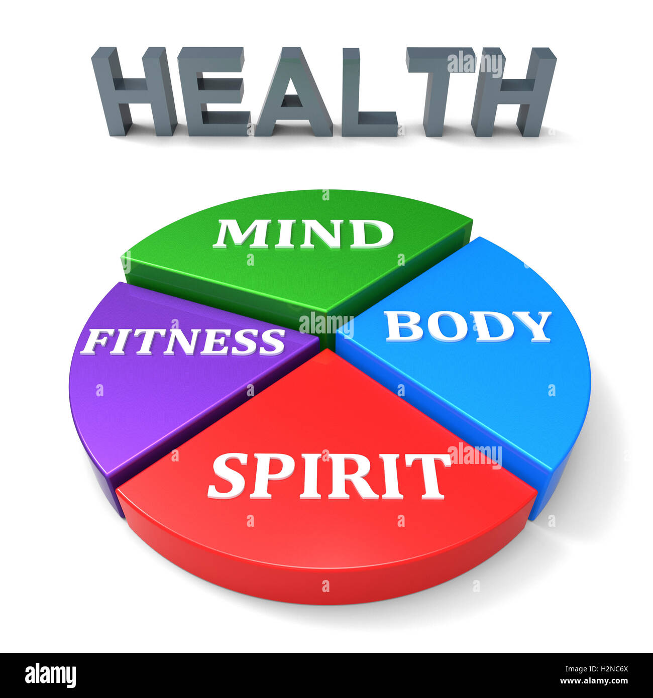 Health Chart